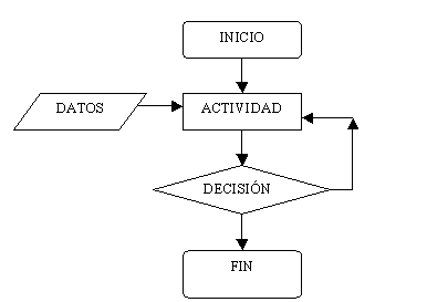 diagrama-flujo